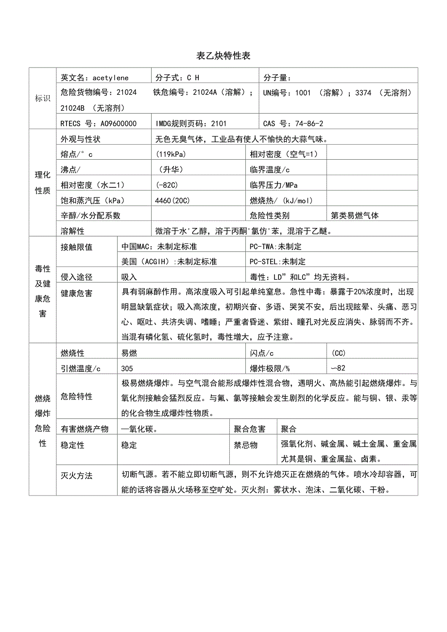 乙炔特性表_第1页