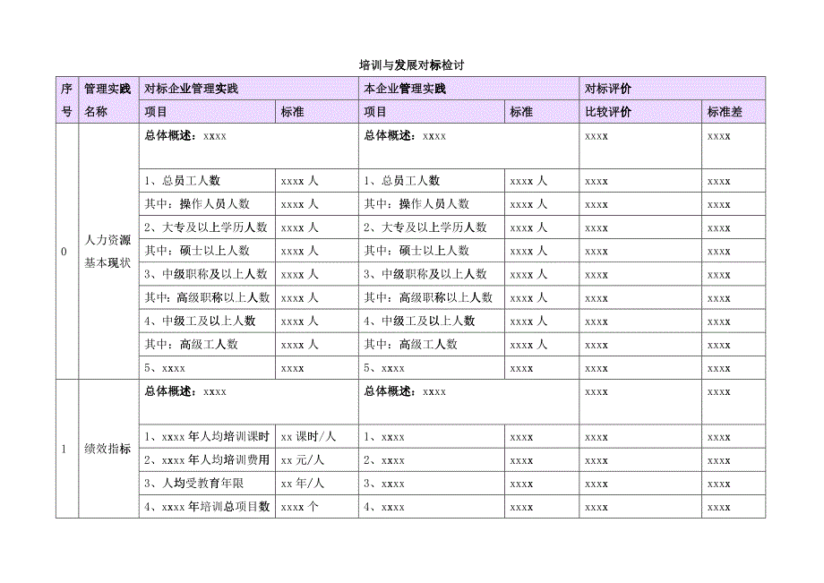 人力发展对标模板_第1页