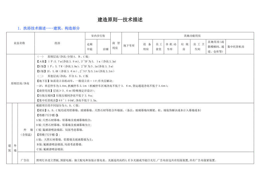 洗浴建造标准13_第1页