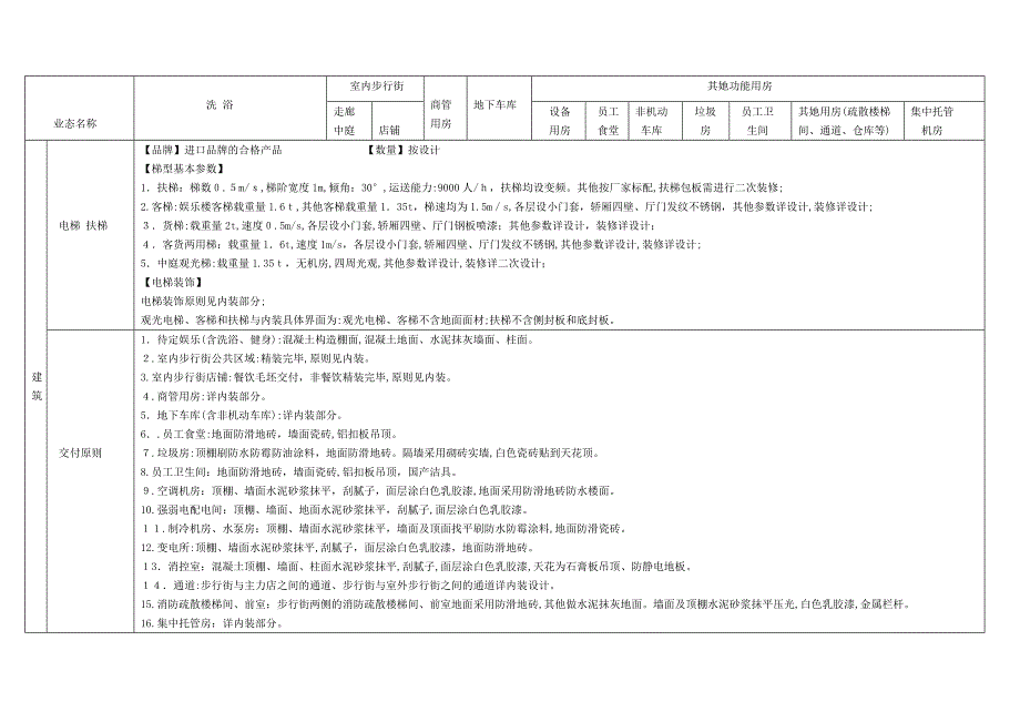 洗浴建造标准13_第2页