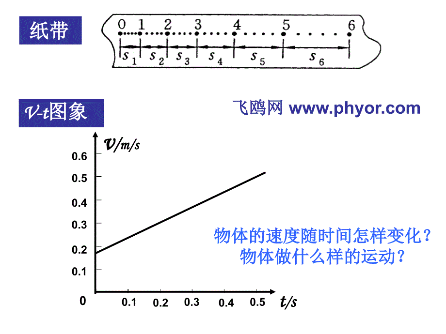 高一物理匀变速直线运动的速度与时间的关系_第2页