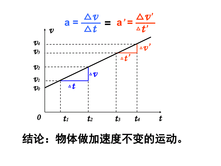 高一物理匀变速直线运动的速度与时间的关系_第4页