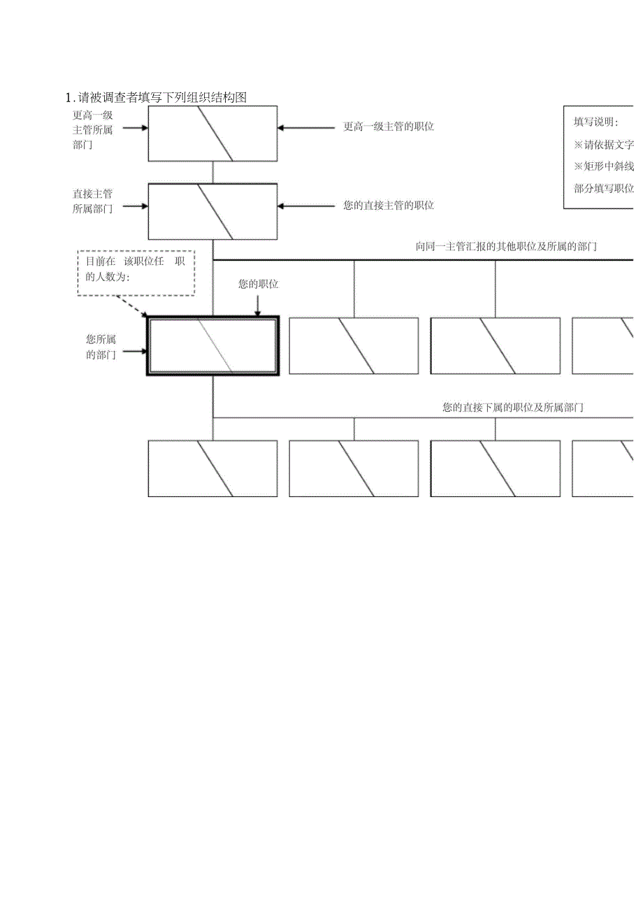 工作分析调查问卷模板2_第2页