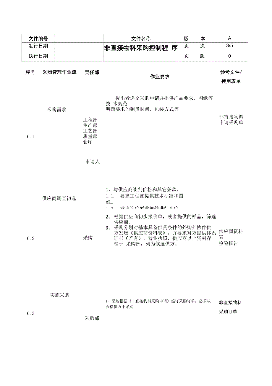 非直接物料采购控制程序_第4页