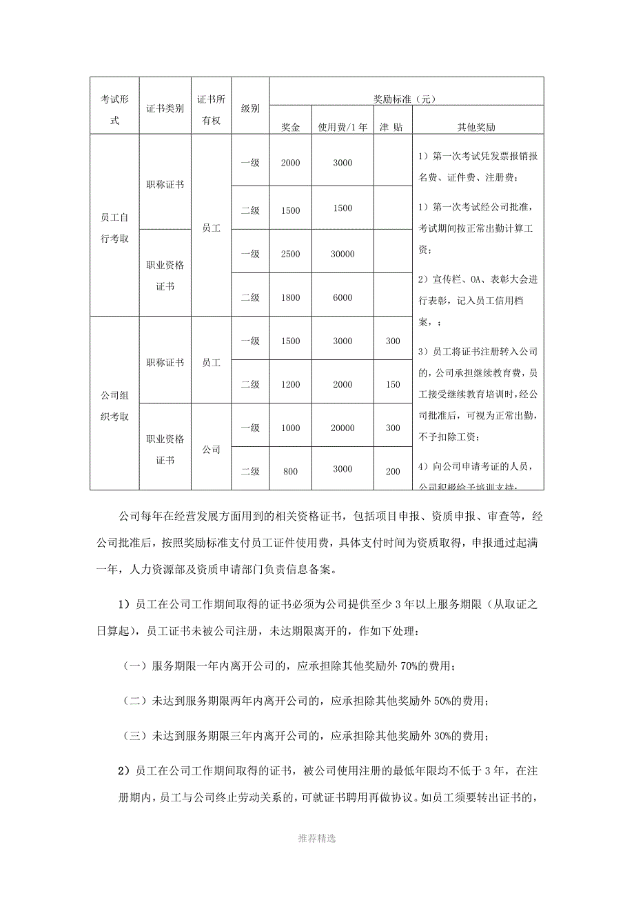 关于鼓励员工考取职称及资格证书的方案_第4页