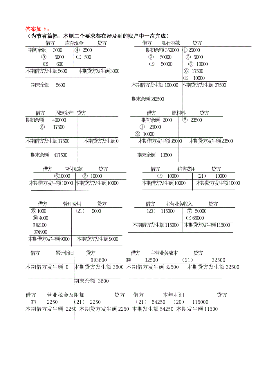 春专科基础会计形成性考核册最新最全答案_第2页