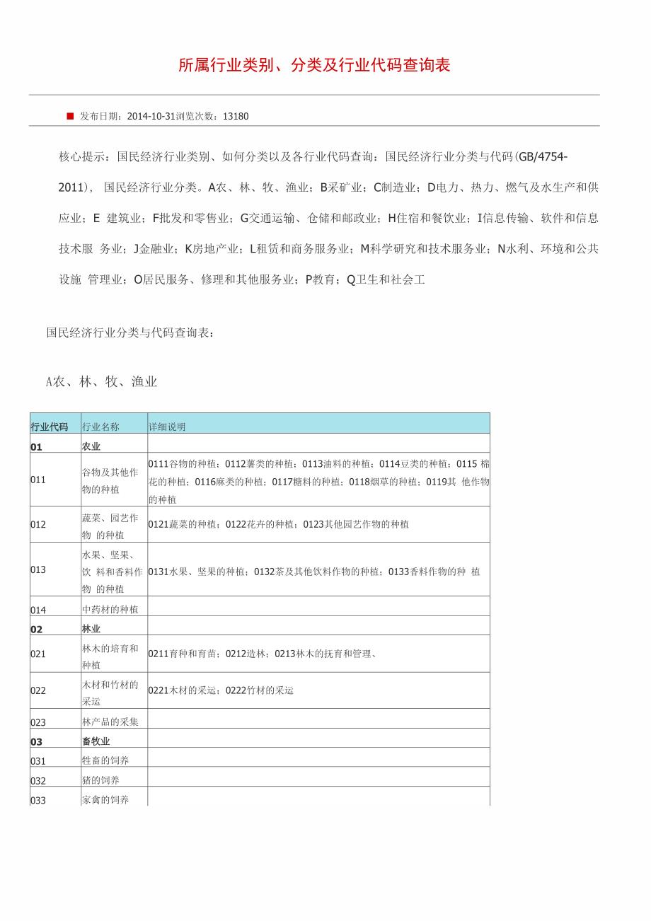 所属行业类别、分类及行业代码查询表_第1页