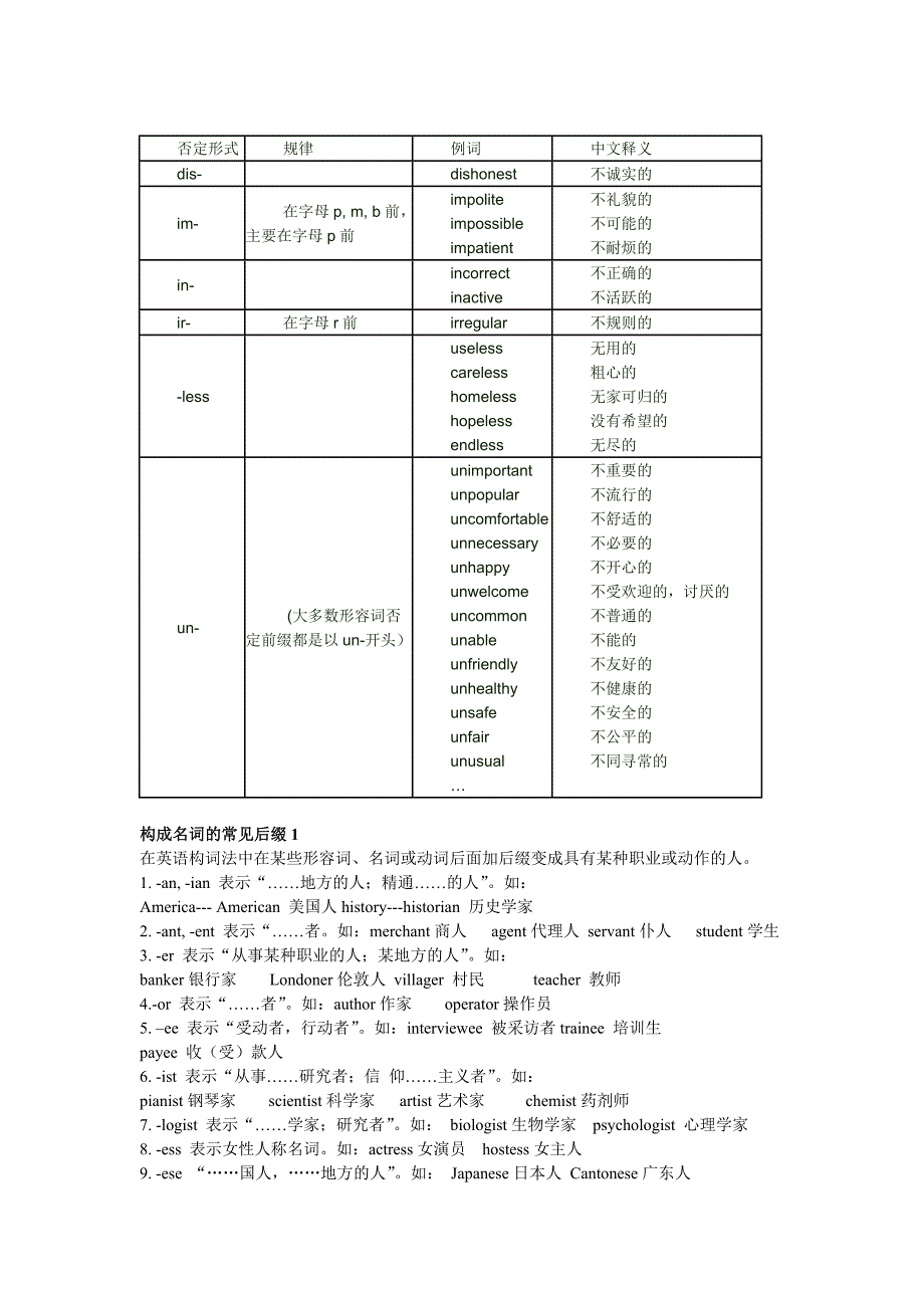 高频词缀整理总结_第2页