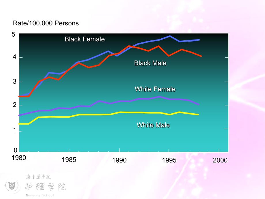 医学课件内科护理学支气管哮喘病人的护理_第4页