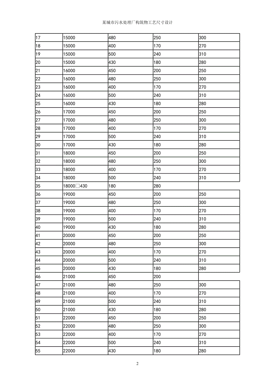 某城水处的理厂构筑物工艺尺寸设计.doc_第2页