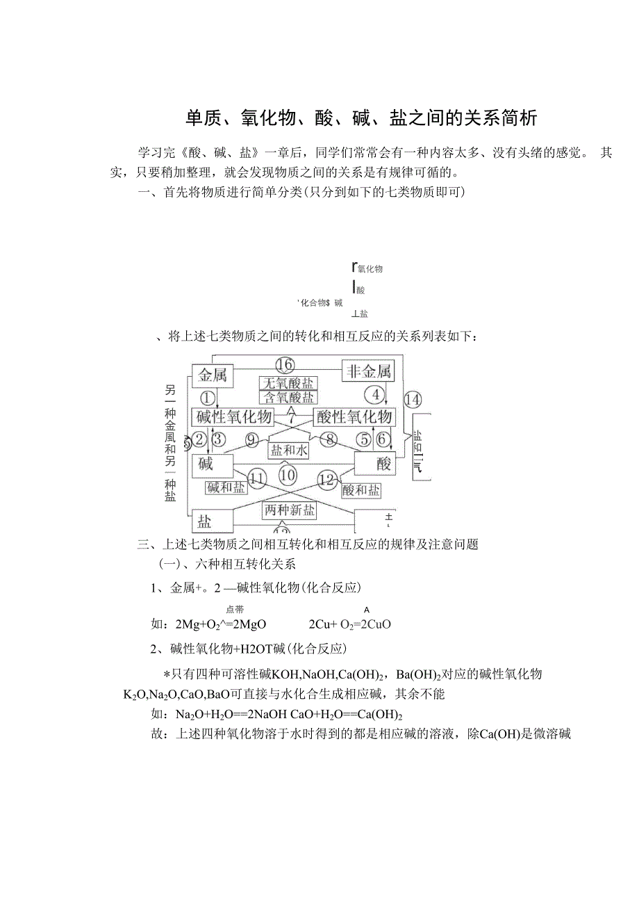 单质氧化物酸碱盐关系简析_第1页
