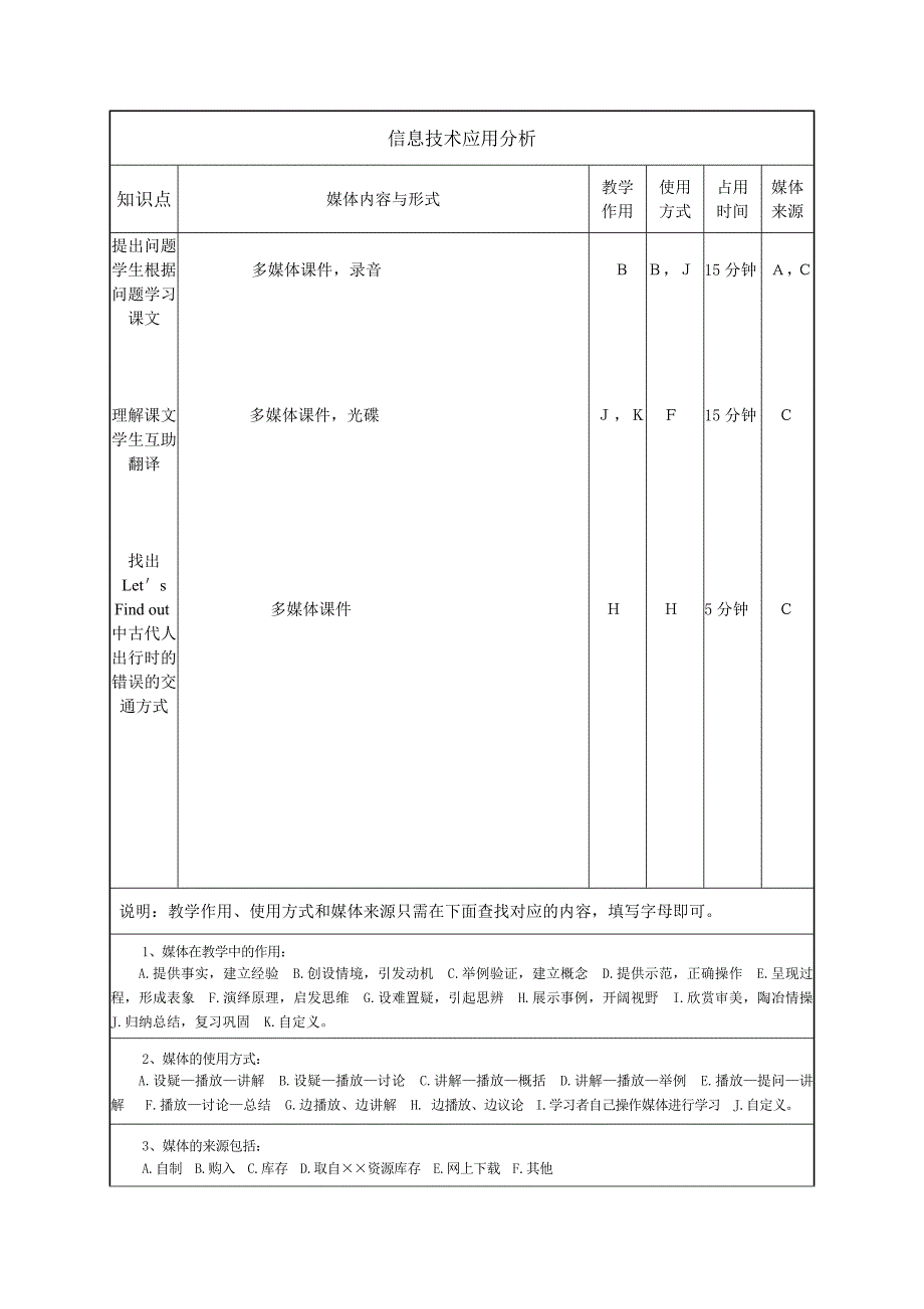 PEP小学六年级英语下册Unit4MyHoliday第六课时_第3页