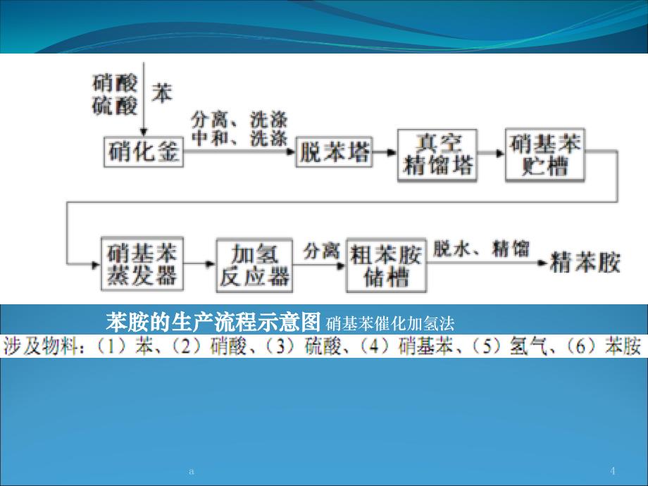 吉化公司大爆炸课件_第4页