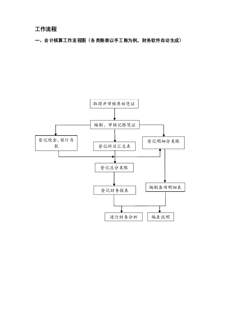 会计核算工作流程图_第1页