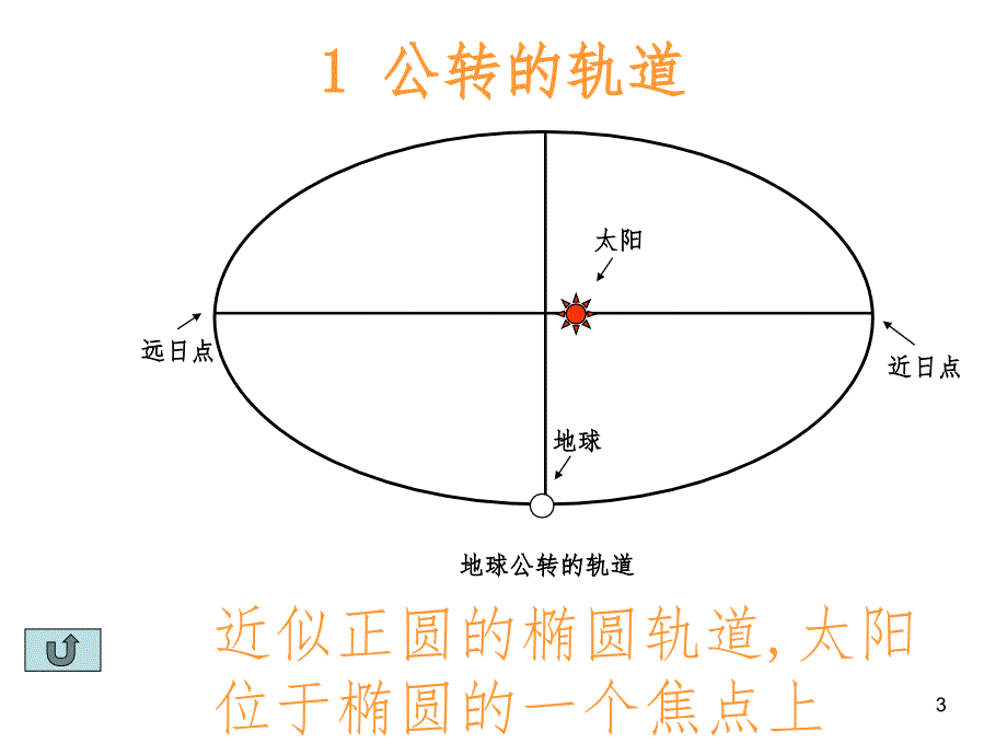 地球公转PPT精选文档_第3页