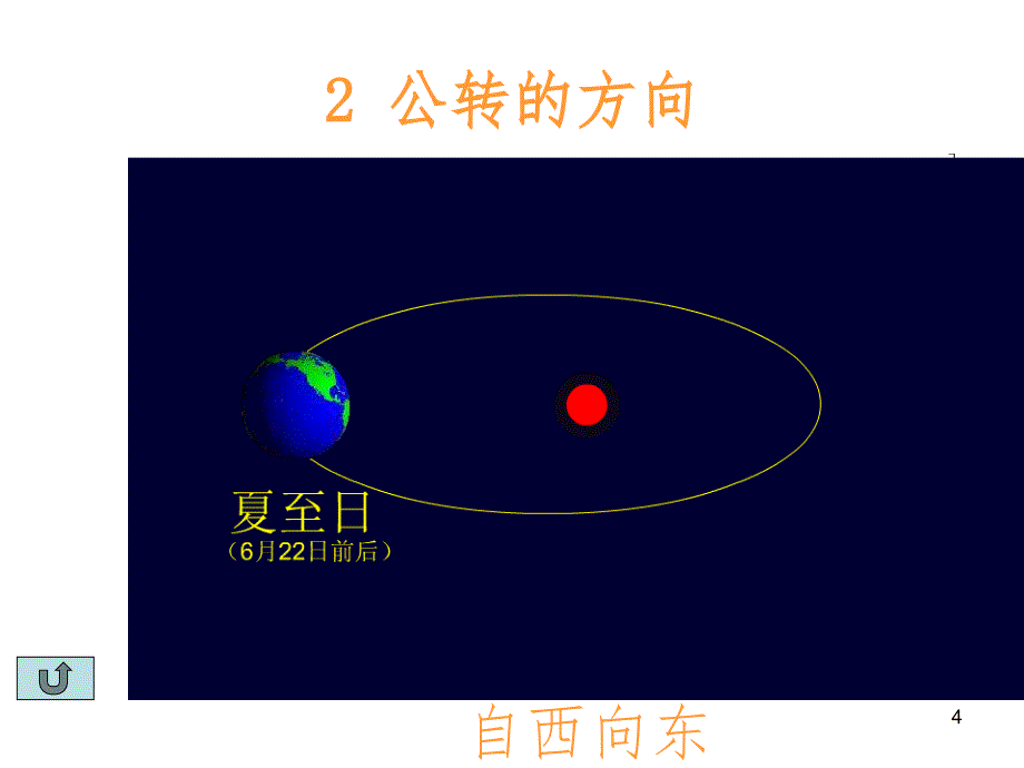 地球公转PPT精选文档_第4页