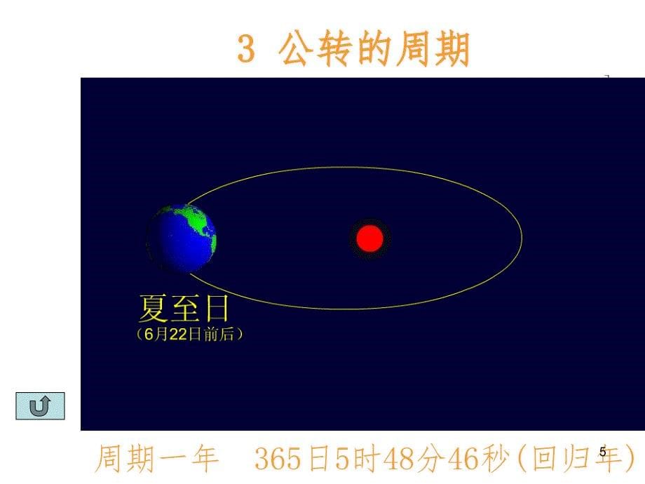 地球公转PPT精选文档_第5页