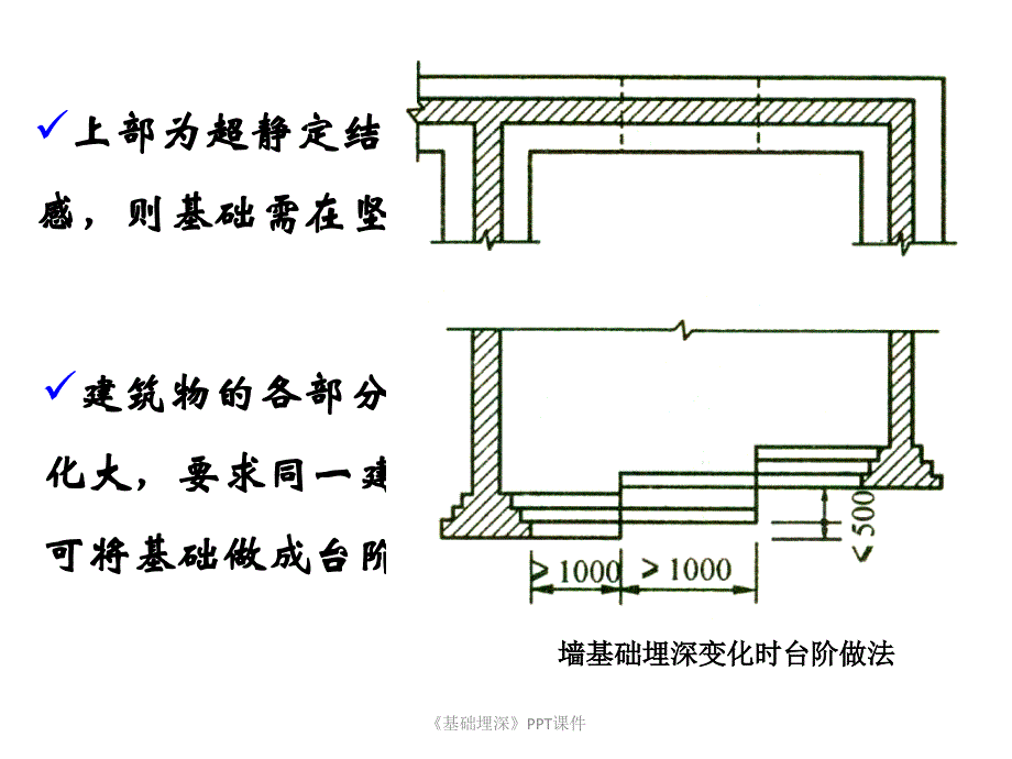 基础埋深课件_第3页