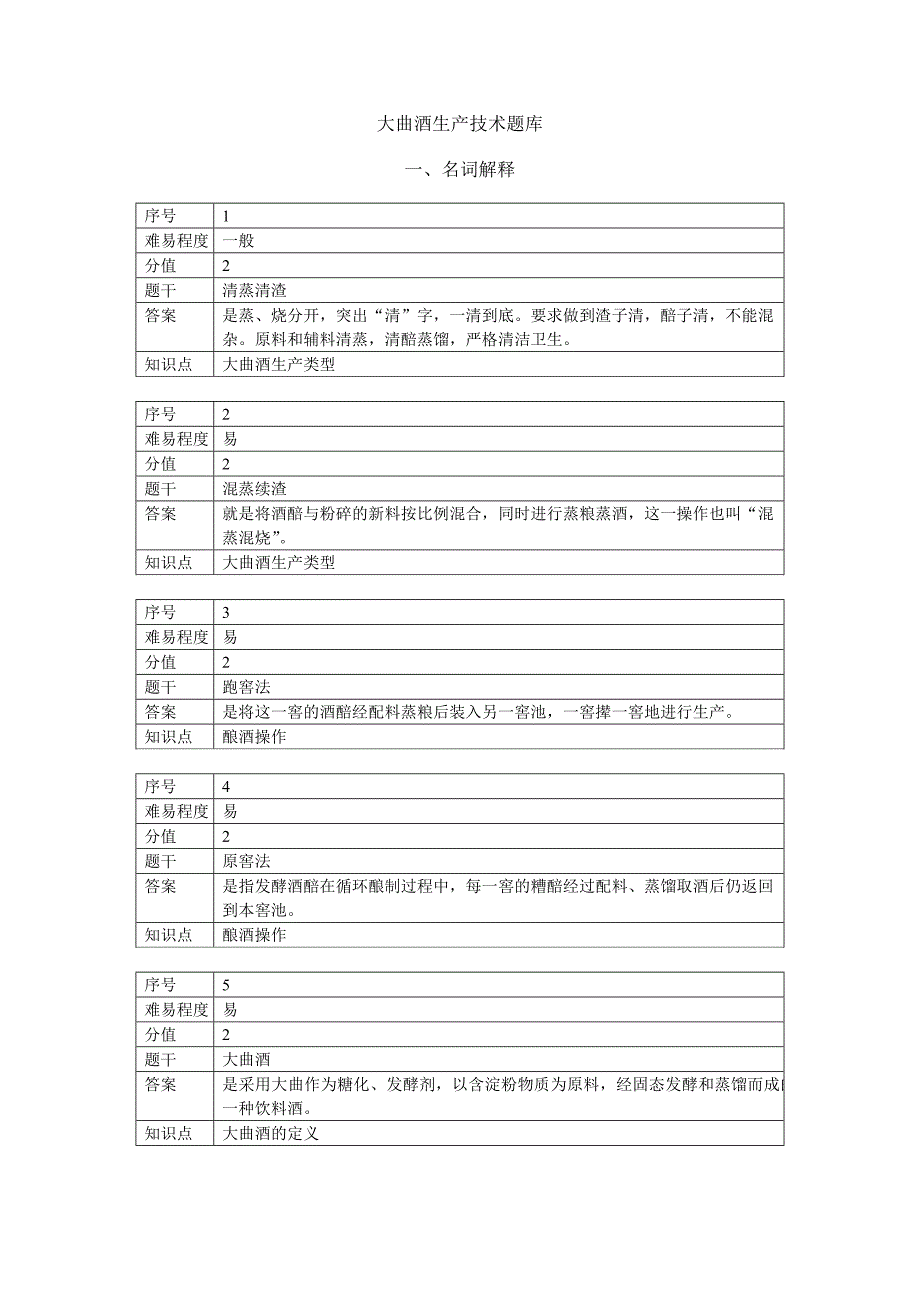 大曲酒生产技术题库_第1页