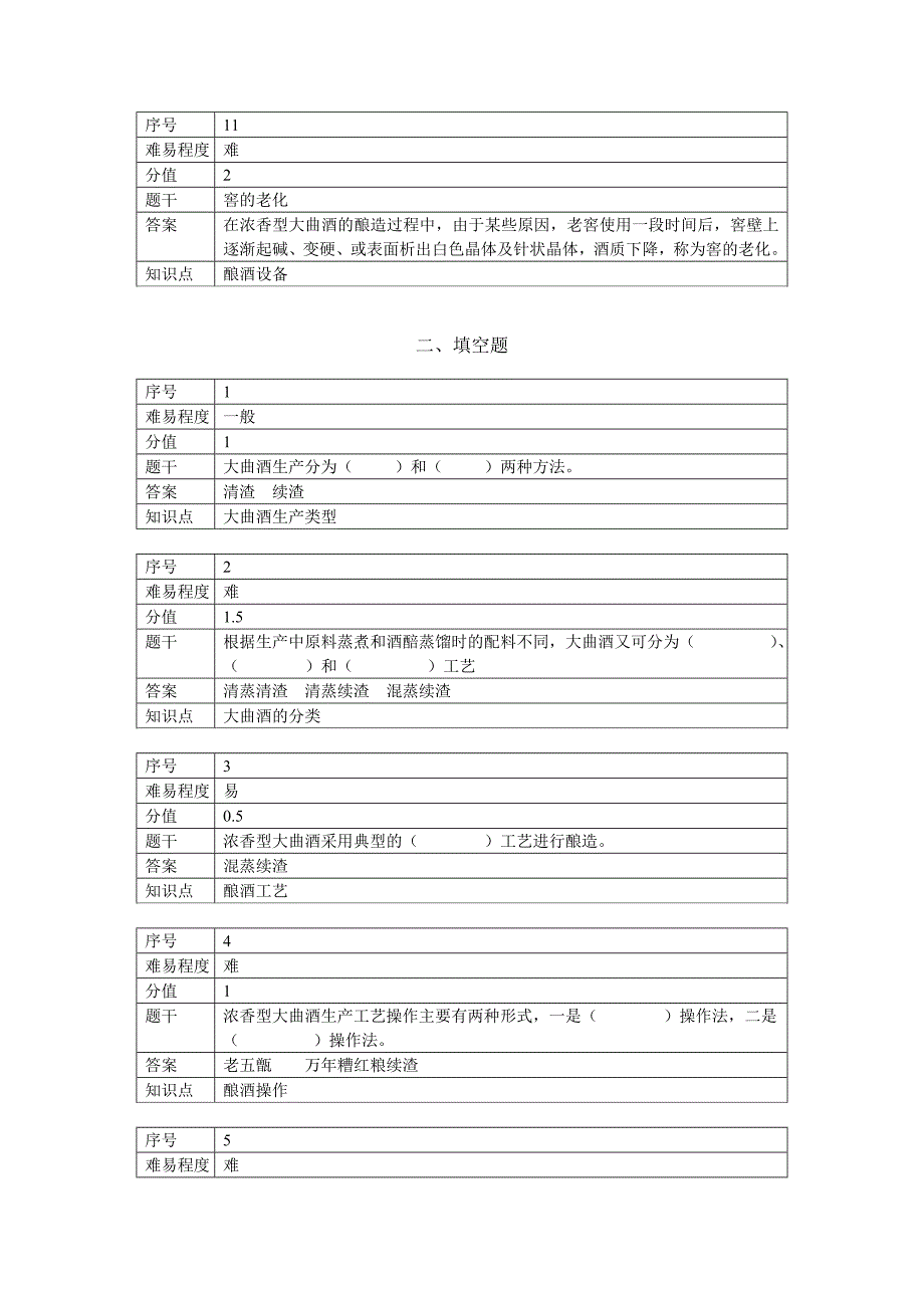 大曲酒生产技术题库_第3页