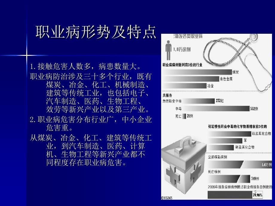 化学毒物危害与控制技术职业健康监督工作培训_第5页