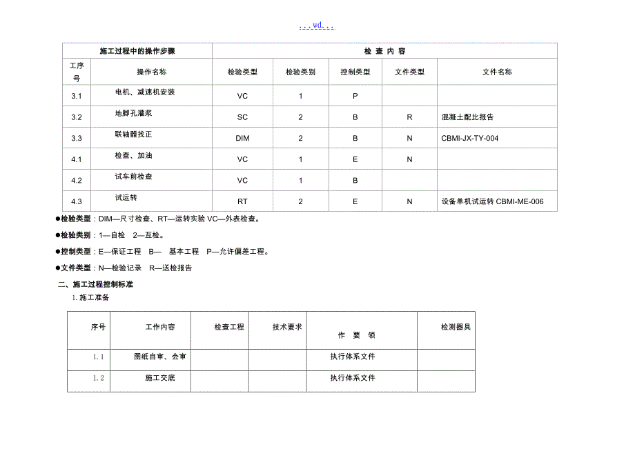 输送机安装作业指导书_第2页