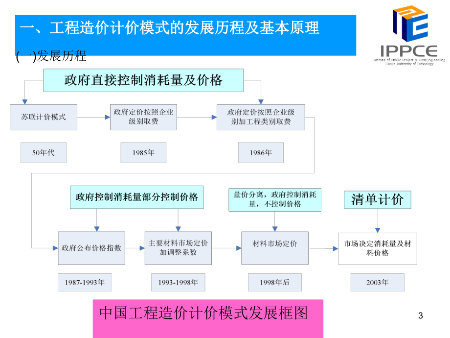 【大学课件】建设工程工程量清单计价规范分析报告_第3页