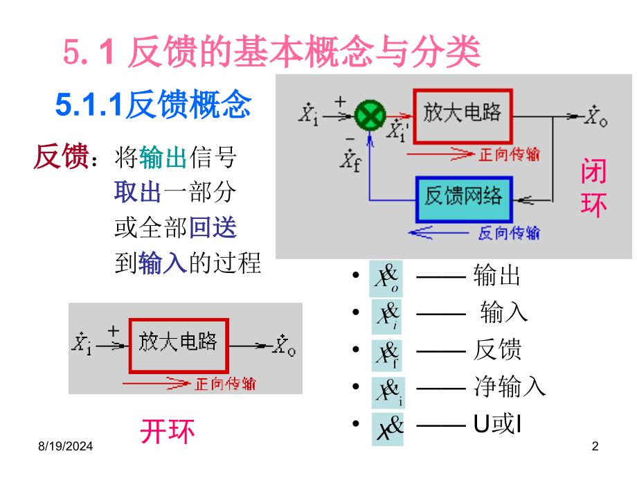 反馈放大电路的基本概念与分类_第2页