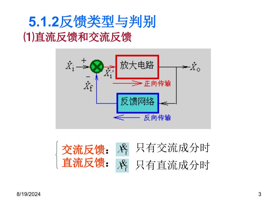 反馈放大电路的基本概念与分类_第3页