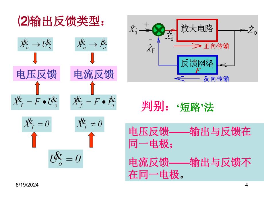 反馈放大电路的基本概念与分类_第4页