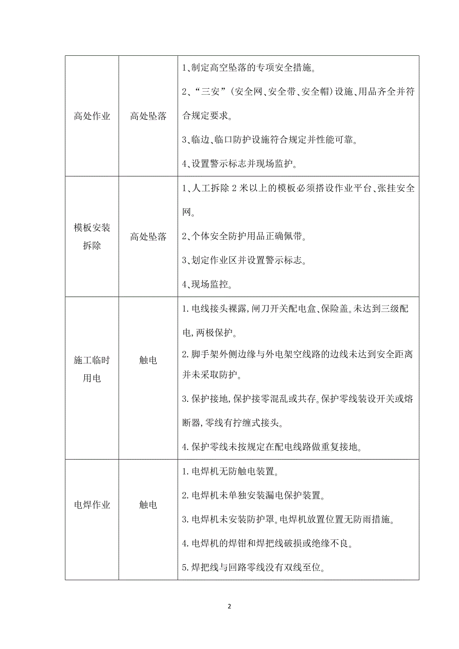 施工组织垫石施工安全专项方案整理初稿_第4页