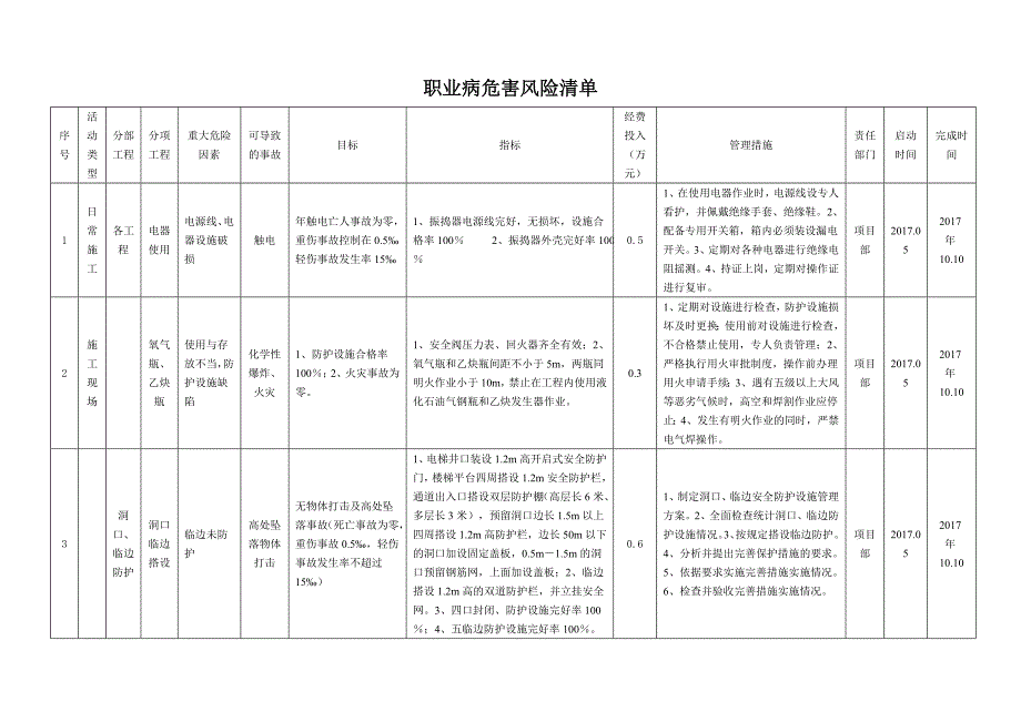 职业病危害风险分级管控清单_第1页