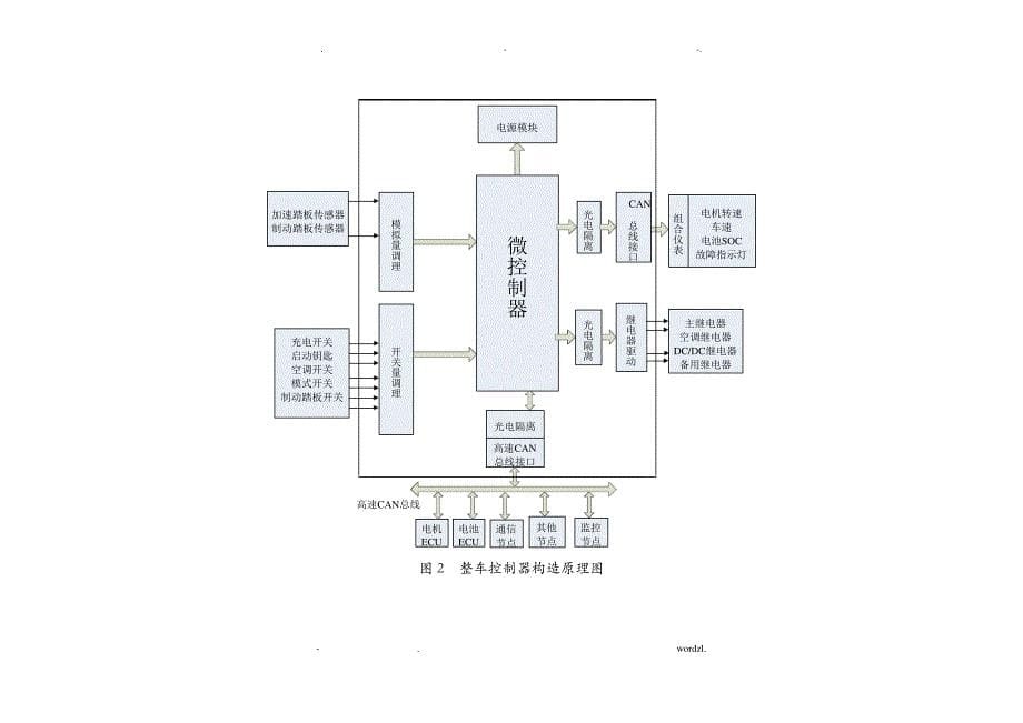 VCU功能结构说明_第5页