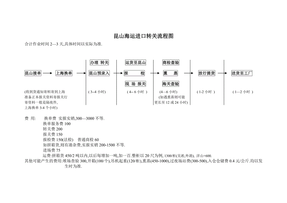 昆山海运进出口转关流程图_第2页