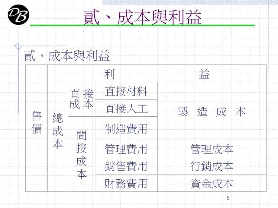 如何降低生產成本2_第5页