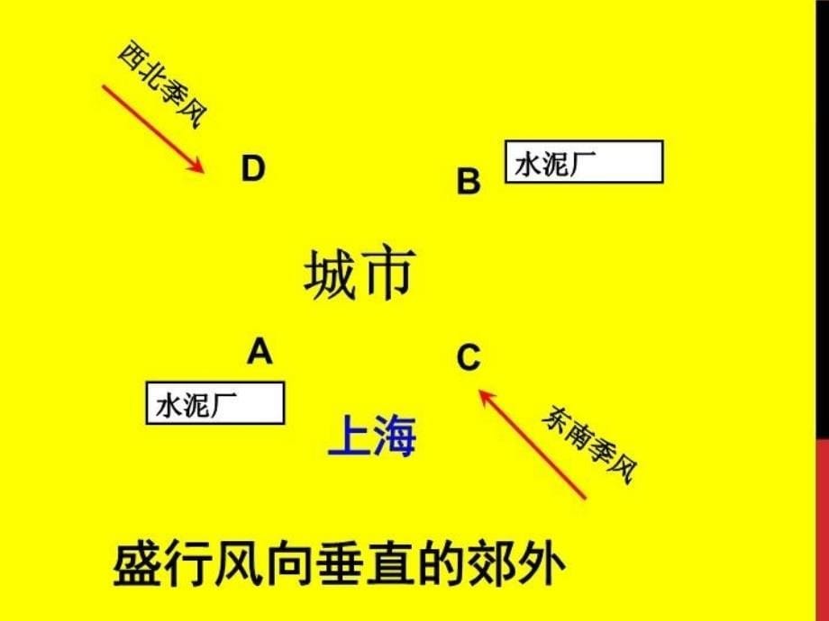 城市功能区及其合理布局教学文案_第5页