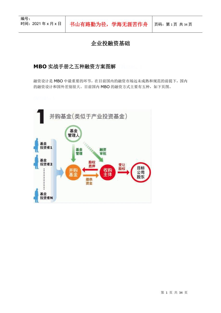 企业融资基础_第1页