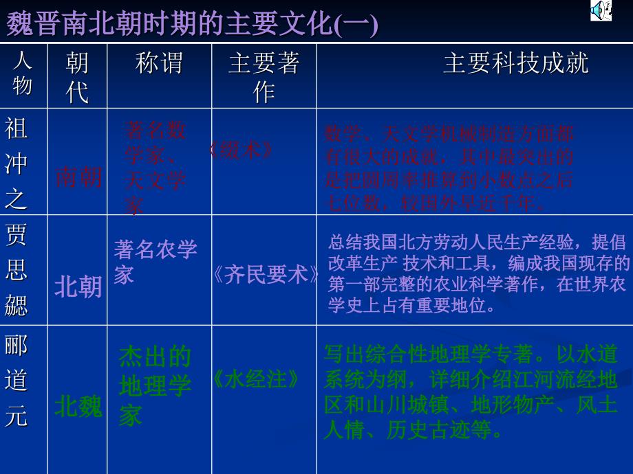 承上启下的魏晋南北朝文化_第2页