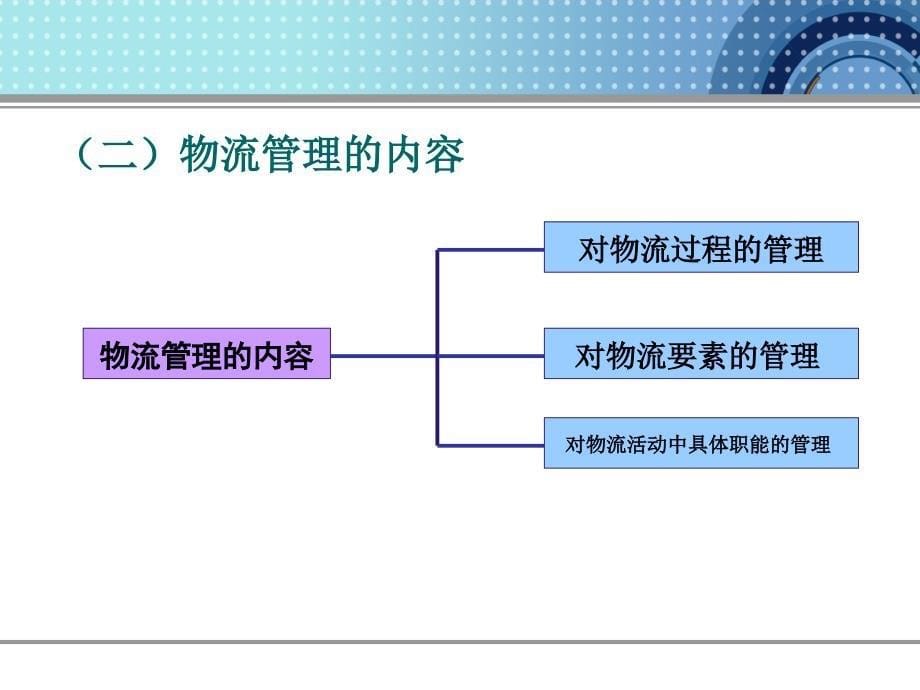 三章现代物流管理_第5页