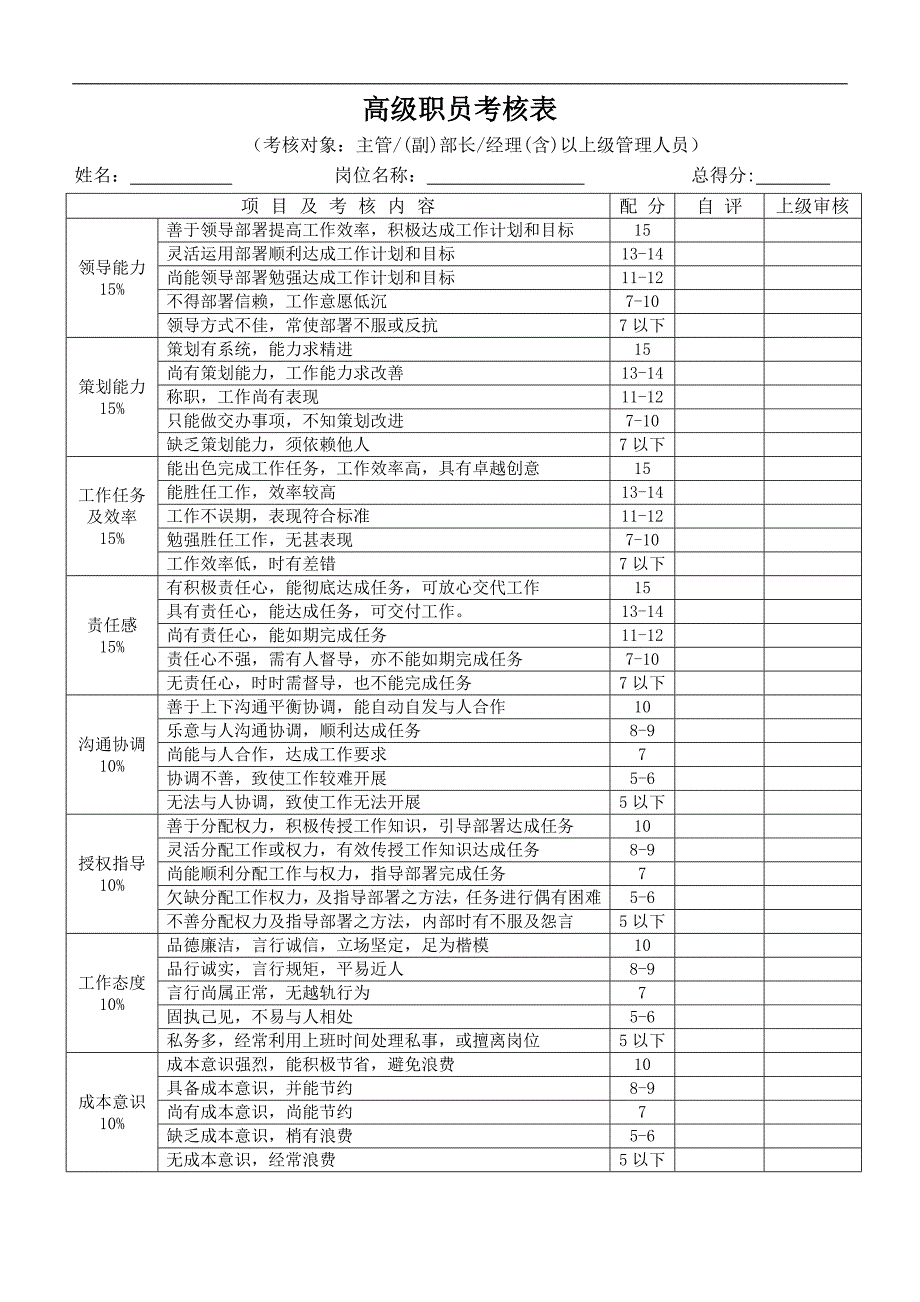 各类职员绩效考核表格DOC 5页_第1页