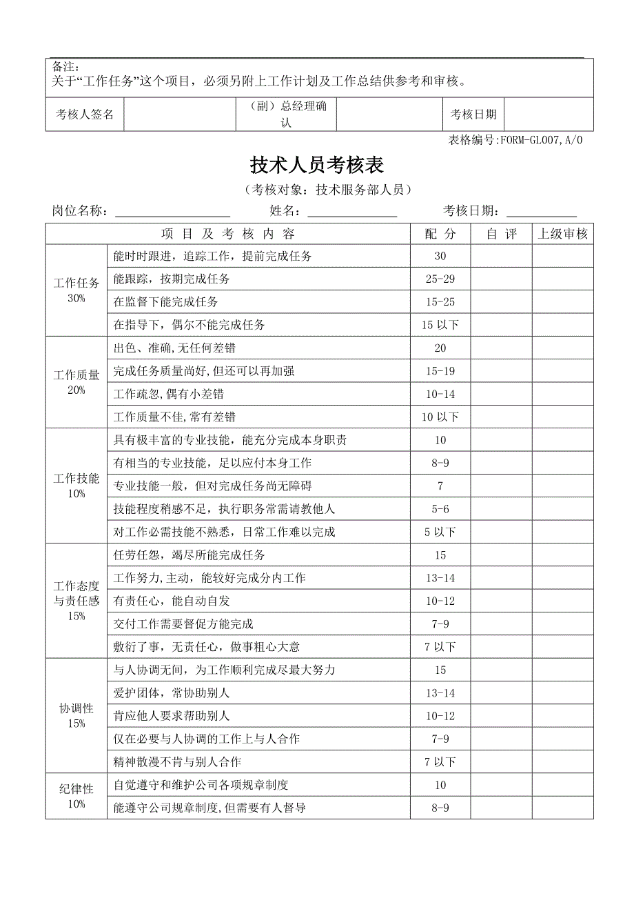 各类职员绩效考核表格DOC 5页_第2页