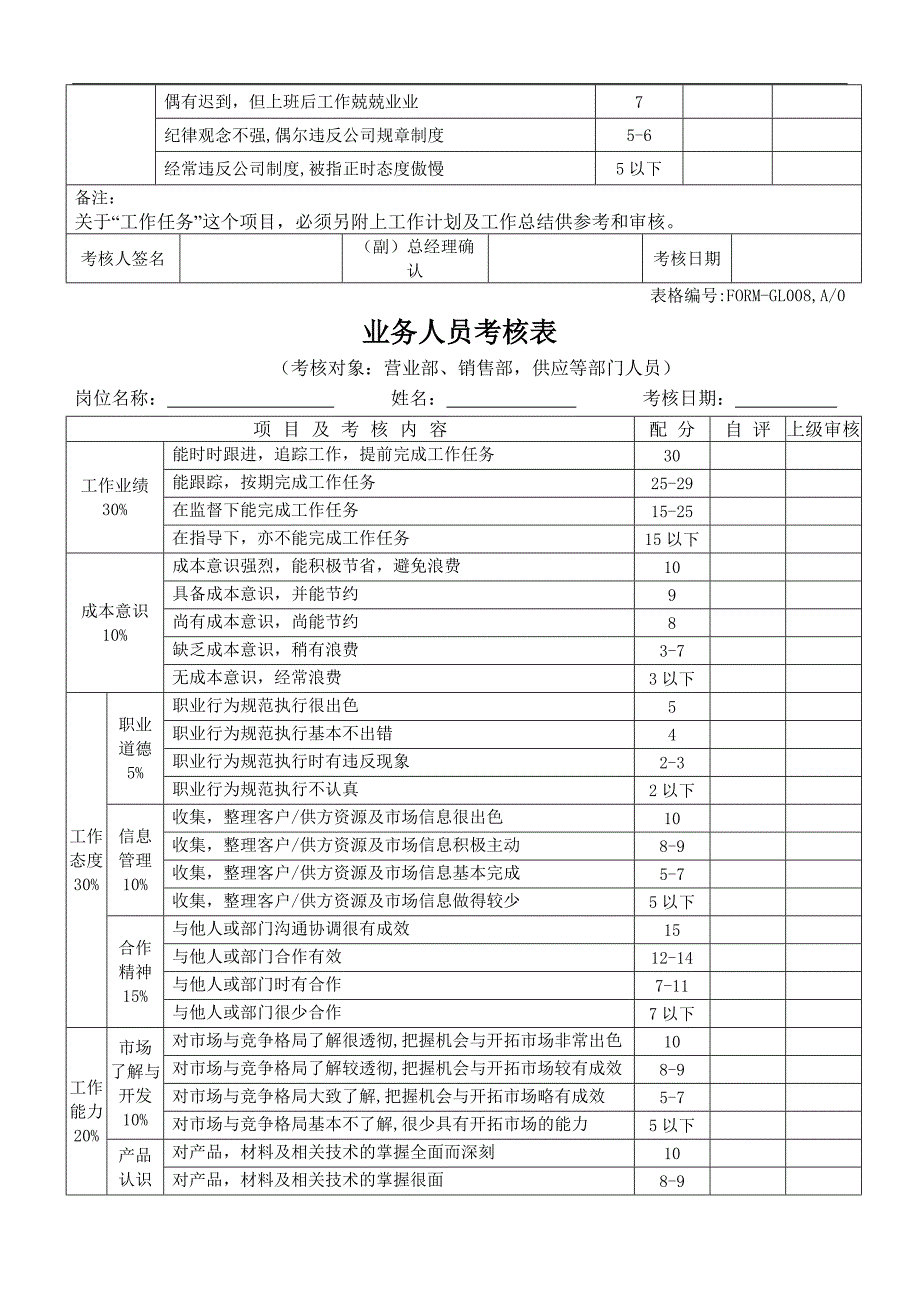 各类职员绩效考核表格DOC 5页_第3页