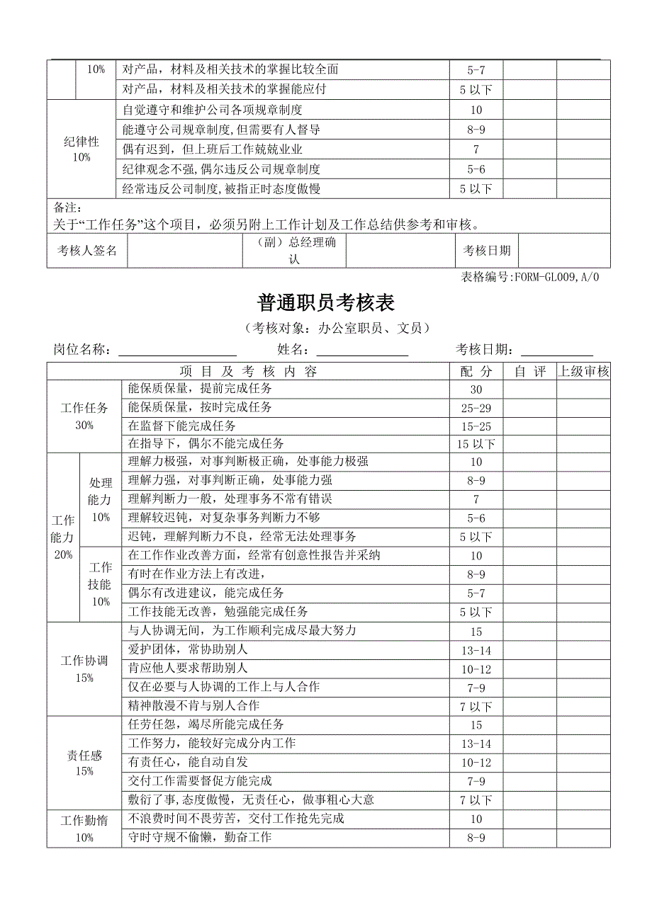 各类职员绩效考核表格DOC 5页_第4页