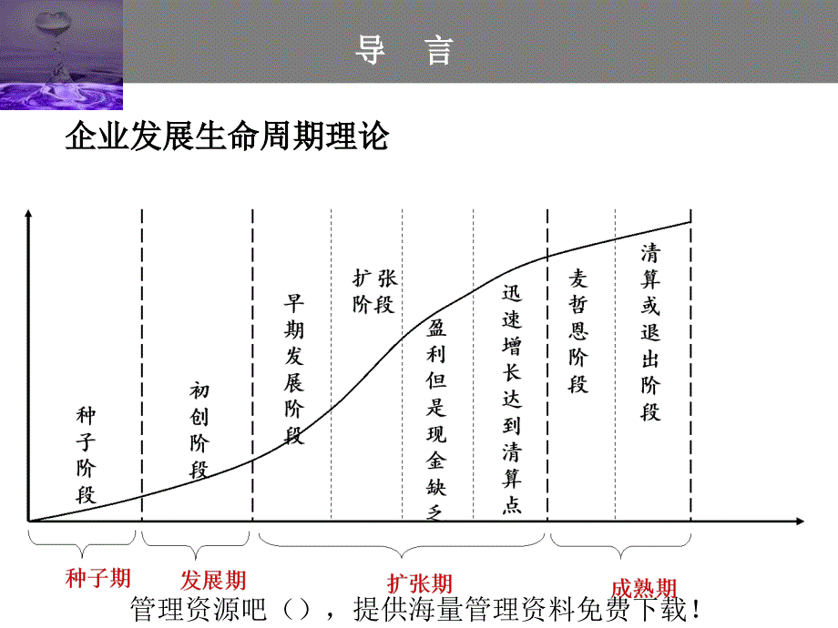 从创业企业到上市公司企业成长过程中不同阶段的融资方式课件_第2页