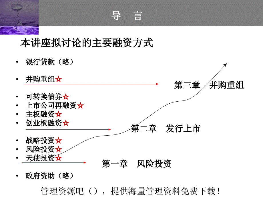 从创业企业到上市公司企业成长过程中不同阶段的融资方式课件_第4页