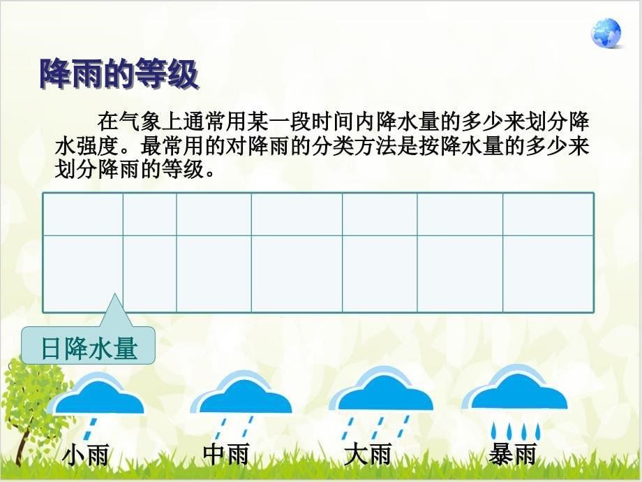 人教版地理七级上册第三节降水的变化与分布ppt课件_第5页