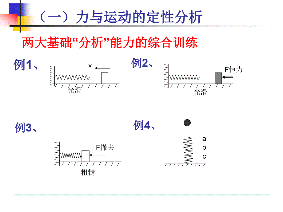 牛顿定律的应用_第2页