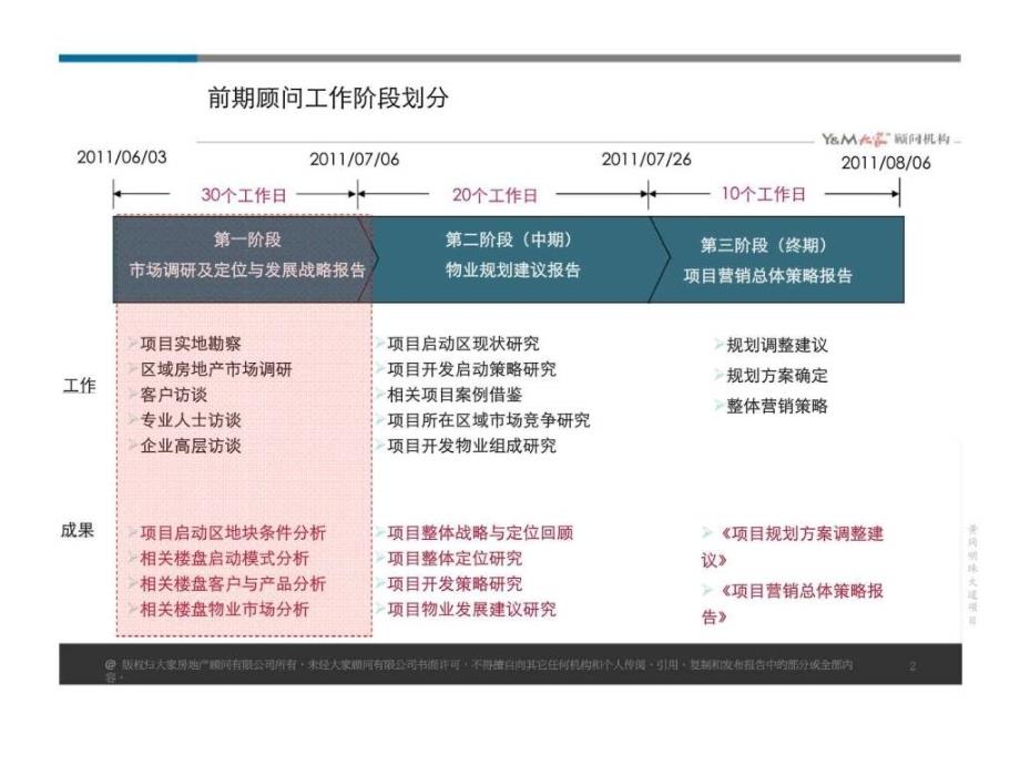 黄冈市t0146地块前期市场调研及定位报告_第2页