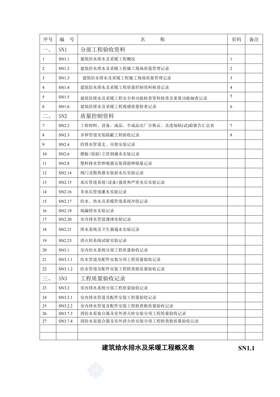 全套给排水关键工程竣工统一验收资料科研楼_第2页