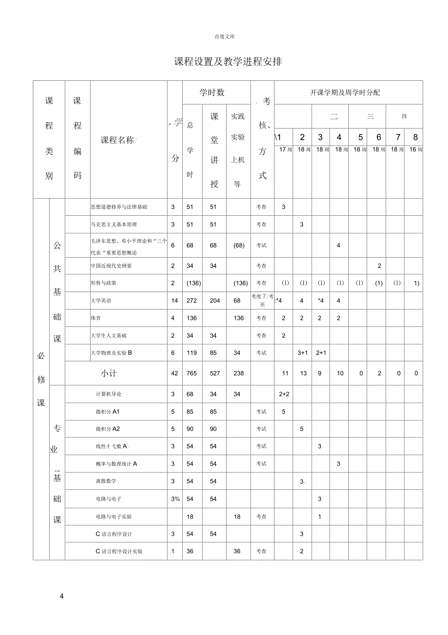 计算机科学与技术专业指导性人才培养计划_第4页